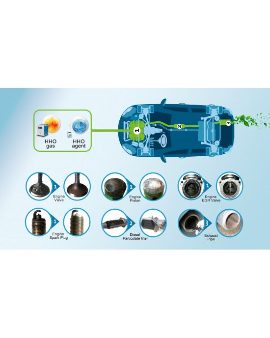 Double cleaning of engine parts and exhaust system elements from carbon deposits (cargo transport) image